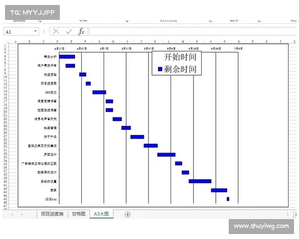 甘特计划 甘特计划